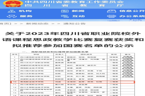 我院在四川省职业院校外语课程思政教学比赛中喜获佳绩