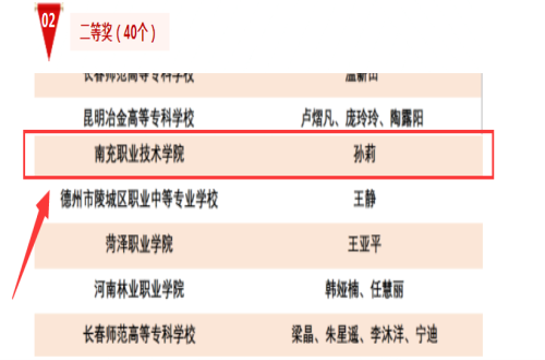学院教师在第二届“超星杯”职业院校课程思政典型案例大赛中喜获佳绩