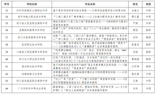 喜讯：学院案例入选全省职业教育“课堂革命”典型案例
