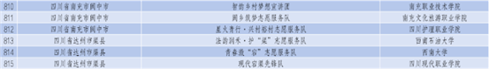C:UsersAdministratorDesktop4年全国大学生“乡村振兴”志愿服务团名单.png