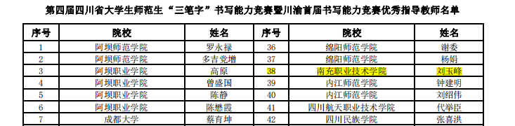 南职学子在四川省第四届师范生“三笔字”书写能力竞赛中喜获佳绩