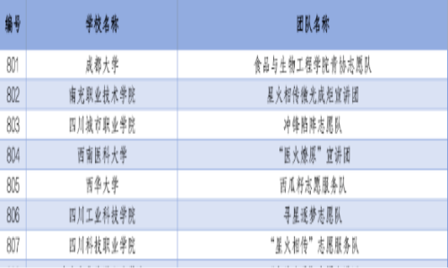 喜讯：学院3支宣讲团队入选2024年全国大学生志愿宣讲团名单